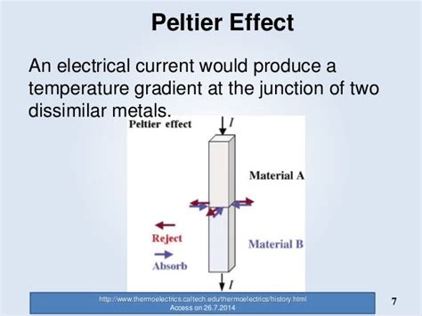 Thermoelectric materials & Applications