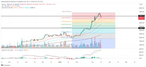 How Low Bitcoin Price May Plunge Amid Market Correction