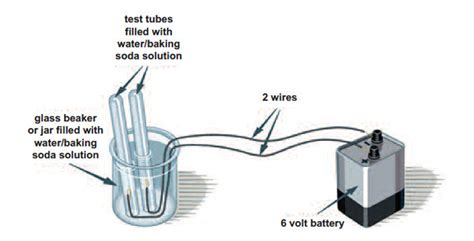 Electrolysis Advanced Experiment – PG&E e-SMARTKids