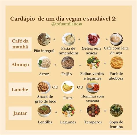 Cardápio de 1 dia vegano Refeições fitness Receitas veganas Receitas