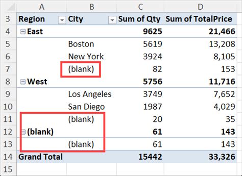 How To Make Row Labels On Same Line In Pivot Table Printable Templates