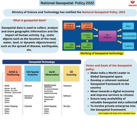 Insights Ias Simplifying Ias Exam Preparation