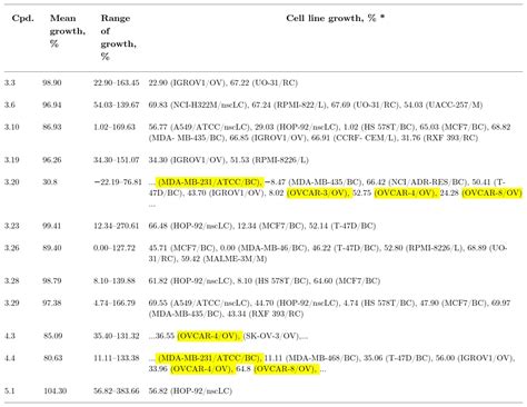 Ovcar8 ATCC Bioz