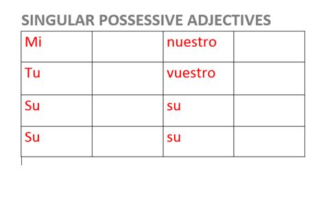 Singular Possessive Adjectives Diagram Quizlet