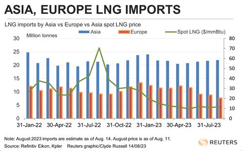 LNG S Calm Veneer Stripped By Australia Strike Threat Reuters