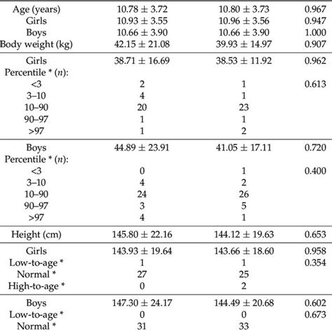 Bioelectrical Impedance Analysis results in study participants. | Download Table