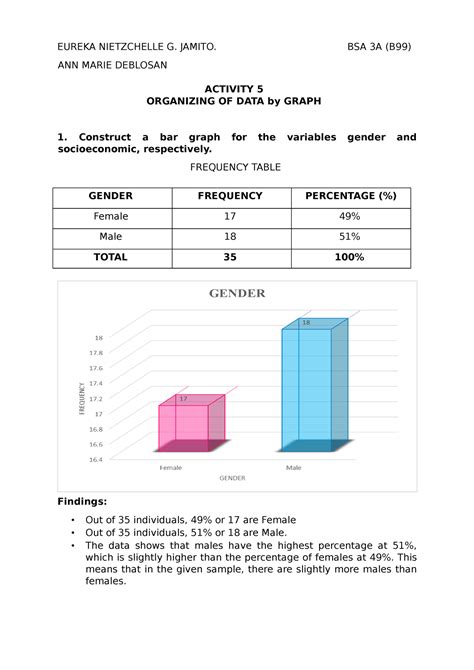 Organizing Of Data By Graph Eureka Nietzchelle G Jamito Bsa 3a B99 Ann Marie Deblosan