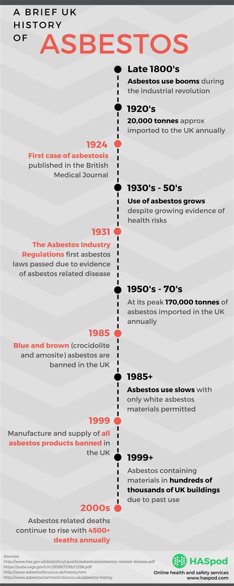 The Two Types Of Asbestos Survey And When You Need Them Haspod