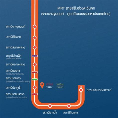 สยามนุวัตรไลฟ์สไตล์ คอนโดใกล้ Mrt สายสีส้ม สายใหม่สู่ใจกลางเมือง