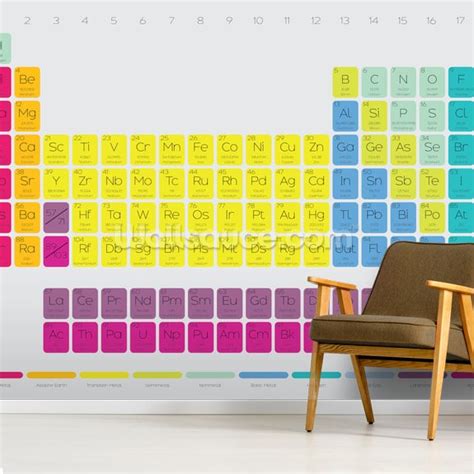 Periodic Table Of Elements Wall Chart