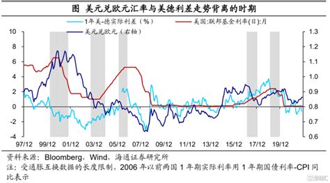 美債如何影響美元？ Usmart