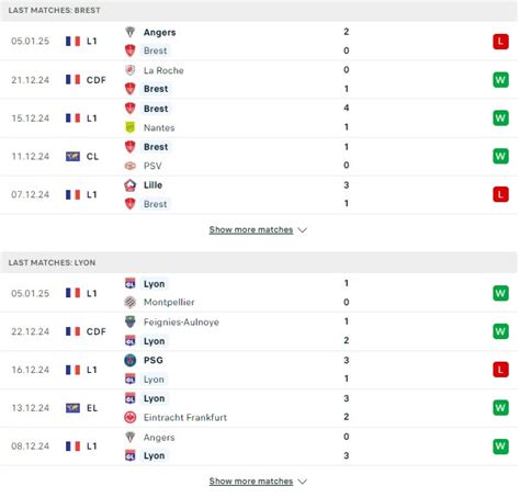 Soi K O Brest Vs Lyon H Ng Y V Qg Ph P