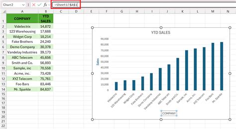 How to Add Axis Labels in Excel Charts - Step by Step Guide | MyExcelOnline