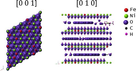 层状双氢氧化物的结构转变：原位tem分析npj 2d Materials And Applications X Mol