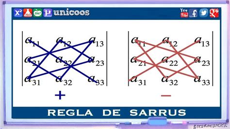 Matematica Integrada Metodo Sarrus