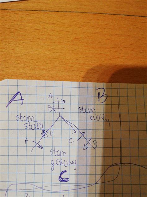 diagram przedstawia zjawiska fizyczne ktorym ulega woda w zależności od