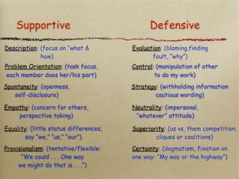 Exam Interpersonal Communications Flashcards Quizlet