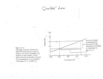 Charles' Law Graph Handout by All Your Chemistry Needs | TPT