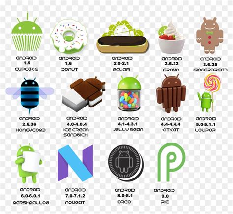 Android Versions Logo