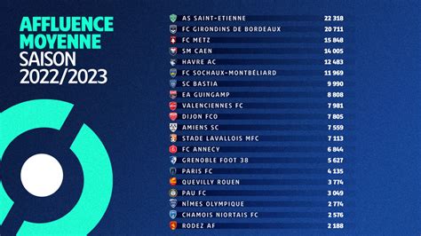 L L Asse Ne Poss De Plus La Meilleure Affluence De La Saison