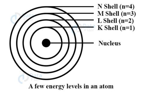 Atomic Theory Complete Guide On Atoms And Molecules Dataflair