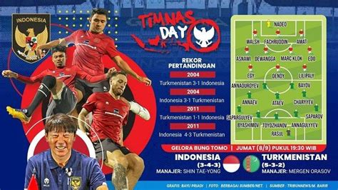 Dipastikan Naik Peringkat FIFA Jika Timnas Indonesia Berhasil Kalahkan