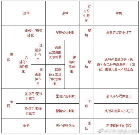 高频考点斯金纳