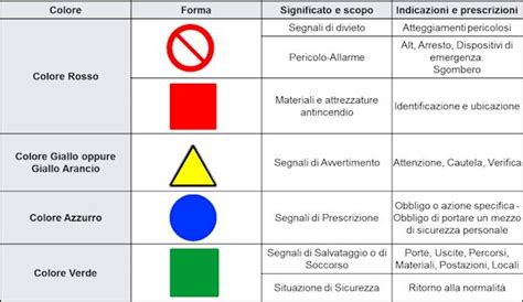 Sicurezza Sul Posto Di Lavoro