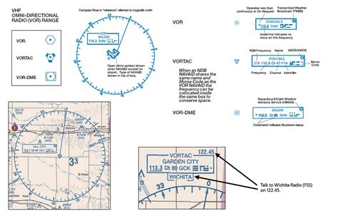 How To Do A Vor Check Howdozg