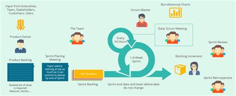 Agile Testing Scrum Tma Solutions