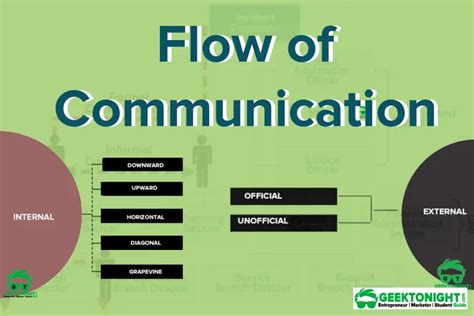 Flow Of Communication: Internal And External