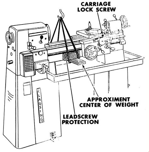 Lifting Slinging A Lathe