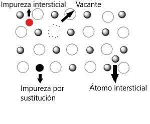 Estructuras Cristalinas Reales QUIMICLAN