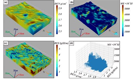 A D Density Model B D Magnetic Susceptibility Model C D