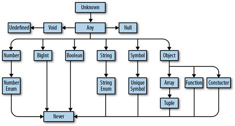 Typescript 类型系统 Huyuchengus 博客园