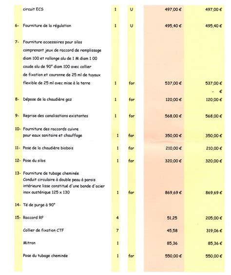 Visuel Exemple De Devis Chauffage