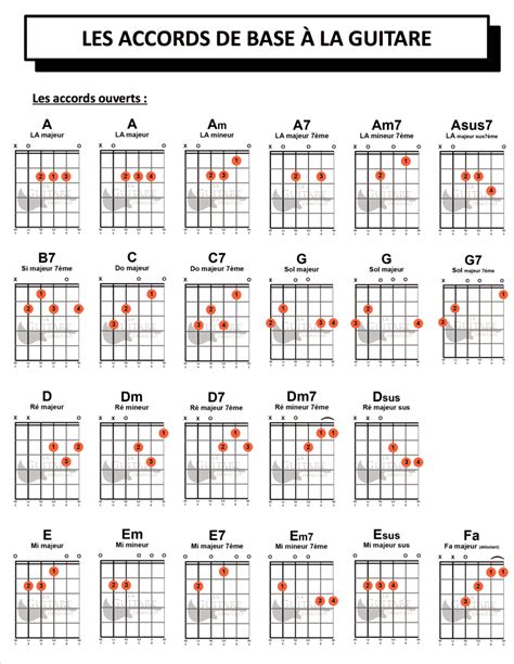 Fiche Accords Guitare Accords De Guitare Guitare Tablature Guitare