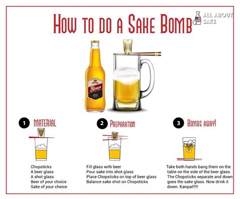 What is a SAKE BOMB - All About Sake