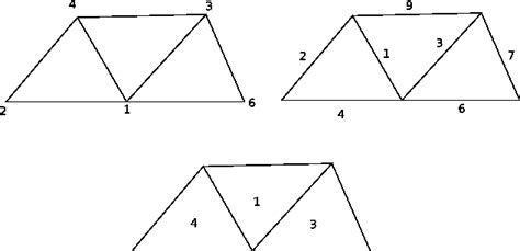 topological mappings  shape functions