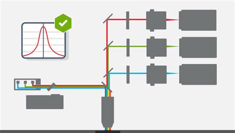 Optical System Development - IDEX Health & Science