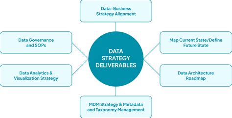 Data Strategy - What’s Blocking Your Line of Sight?