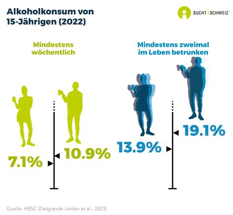 Alkohol Infografiken Sucht Schweiz