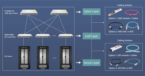 25gbe Ethernet And 25gbe Products Faqs News Focc Fiber Co Ltd