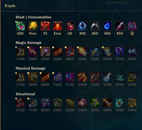 My Kayle Item Cheat Sheet : r/Kaylemains