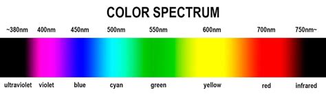 UV Filter: Should You Use One on Your Camera Lens? | PetaPixel