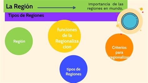 Los Tipos De Regiones By Mary Teresa P Rez Garc A On Prezi