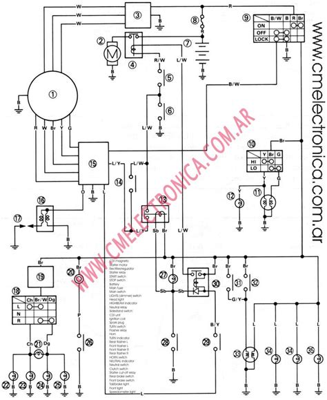 Diagrama Yamaha Xt225 Serow