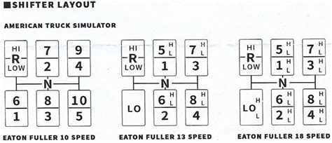 Ats Eaton Fuller Shifting Patterns For 10 13 And 18 Speed Transmissions Truck Sim Gaming In