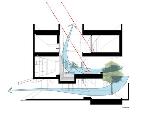 Inside-Out House / Studio Krubka | ArchDaily