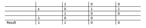 Binary Truth Table